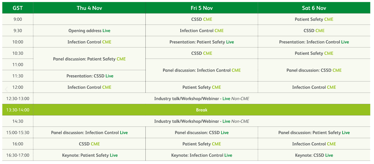Patient Safety Live 2021 Conferences Overview