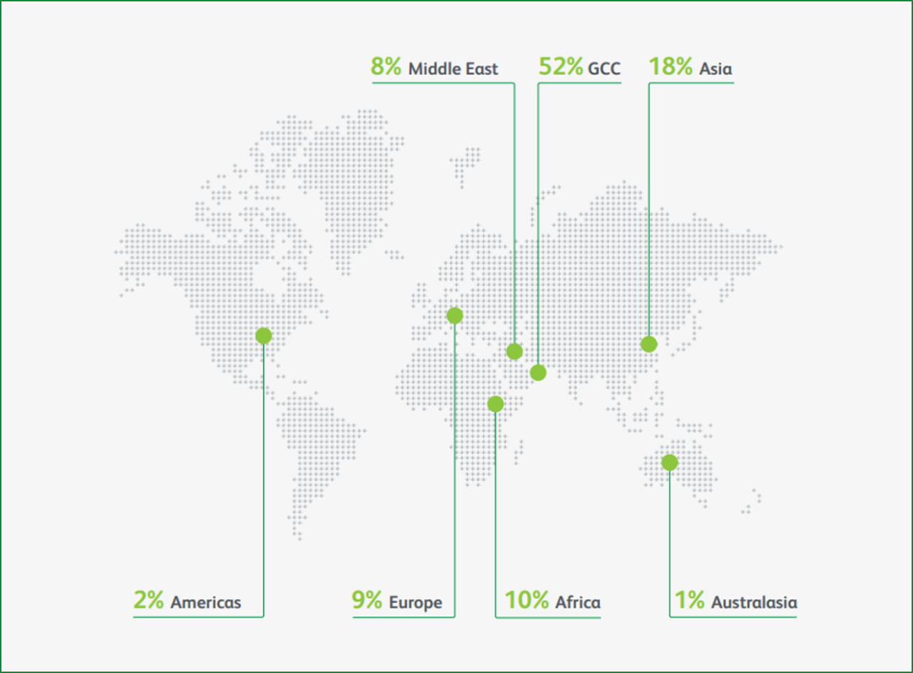 Geographical breakdown